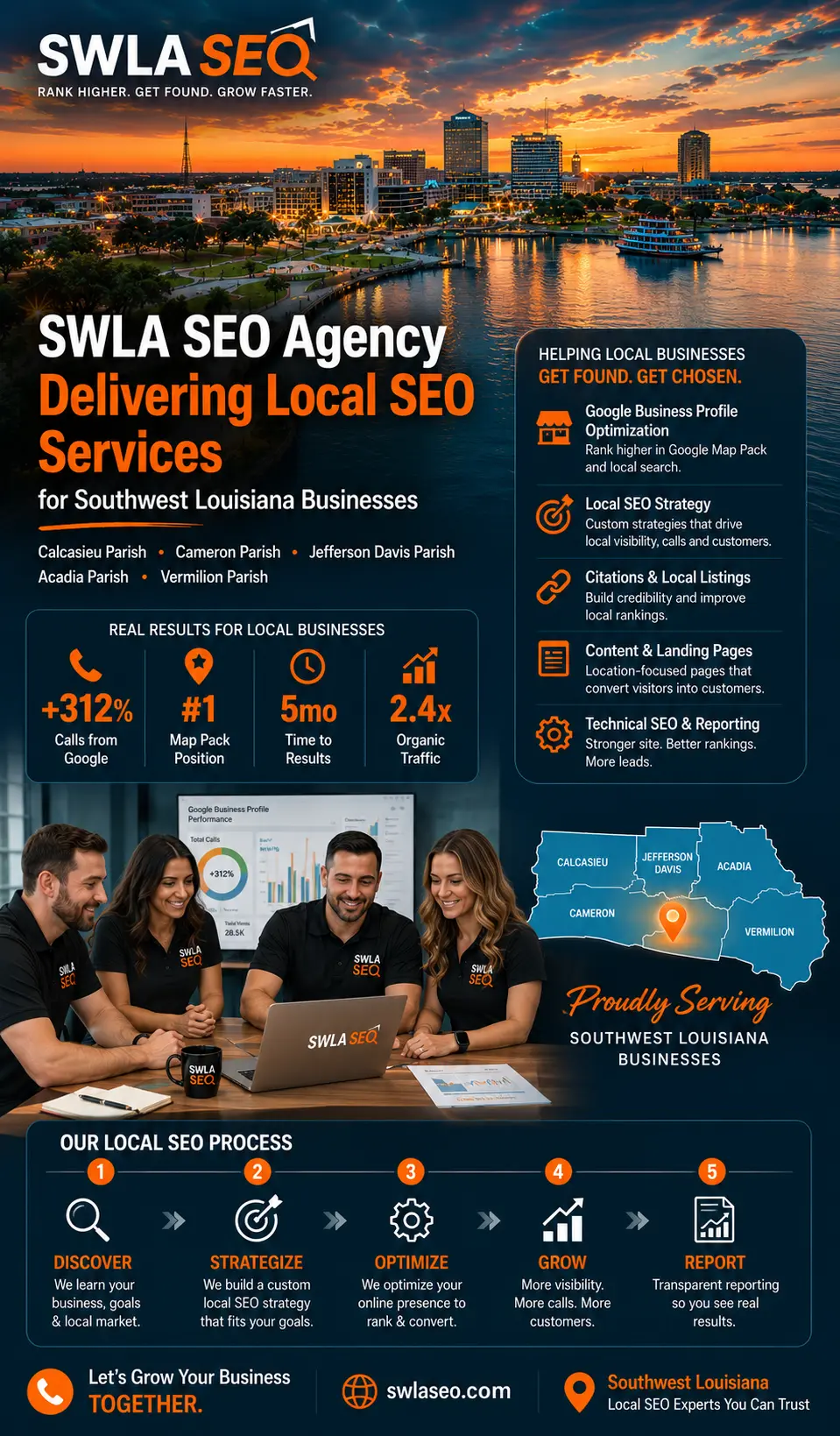 SWLA SEO agency delivering local SEO services for Southwest Louisiana businesses across five parishes