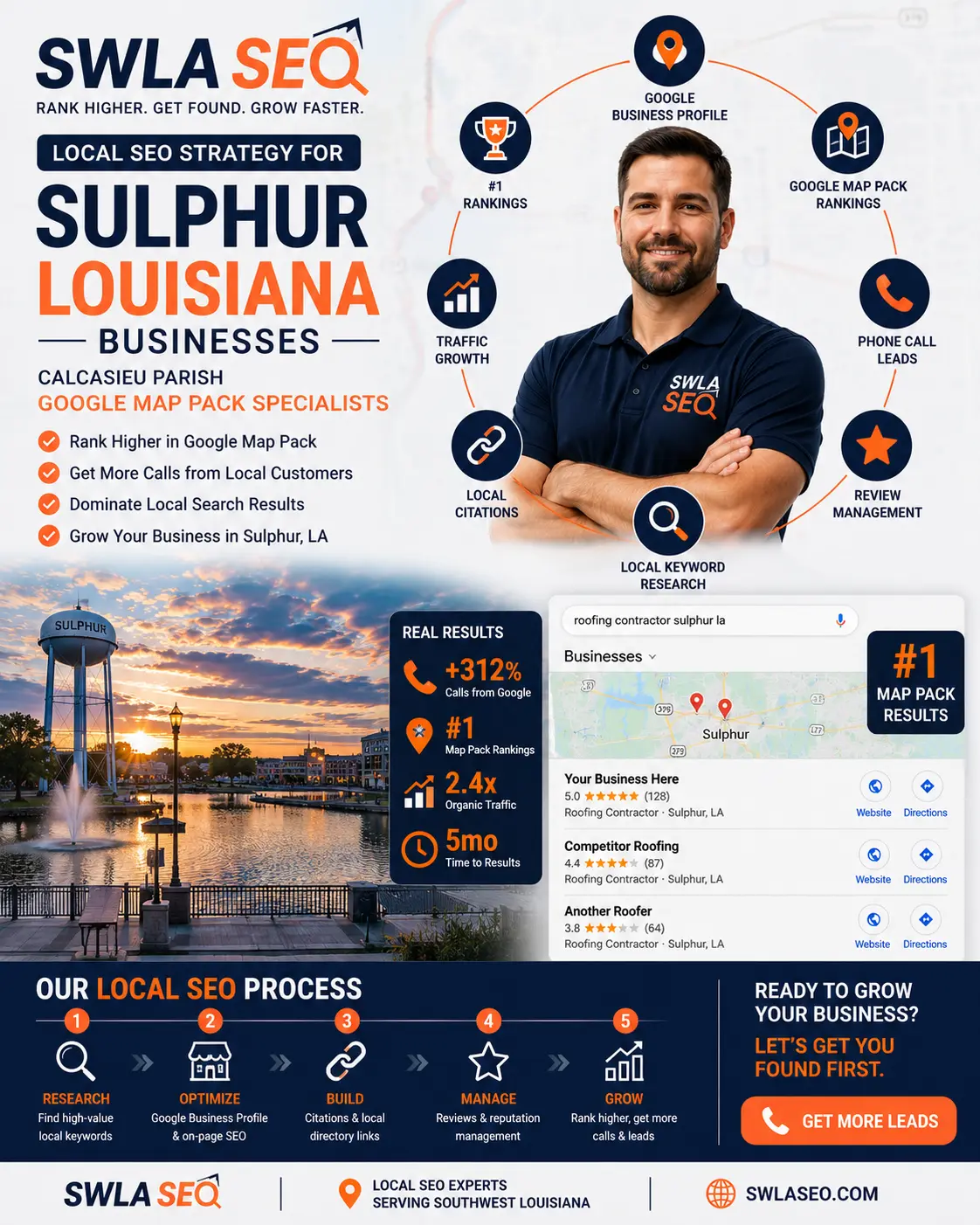 SWLA SEO local SEO strategy for Sulphur Louisiana businesses Calcasieu Parish Google Map Pack specialists