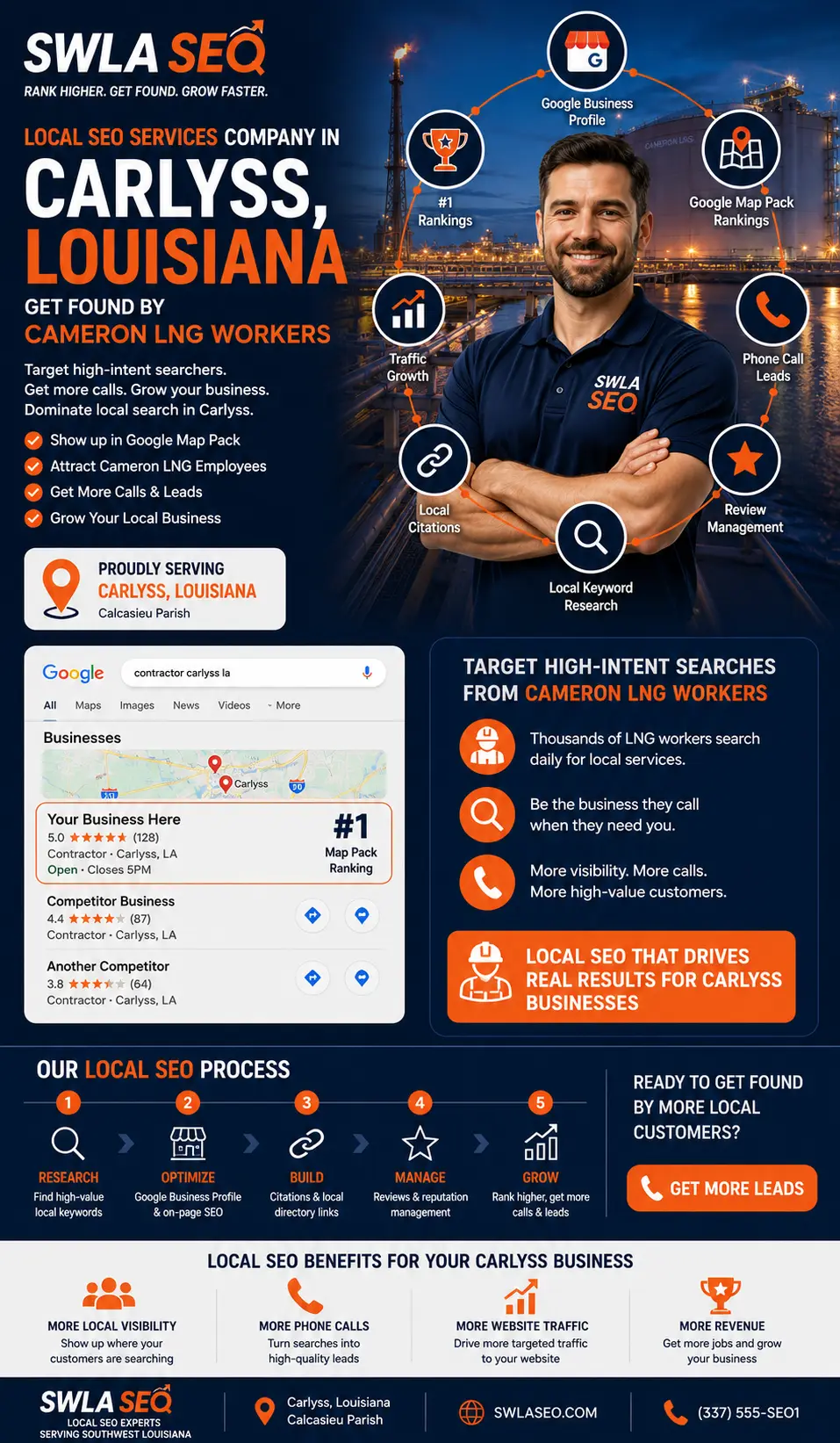 SWLA SEO local SEO strategy Carlyss Louisiana Cameron LNG Calcasieu Industrial Park