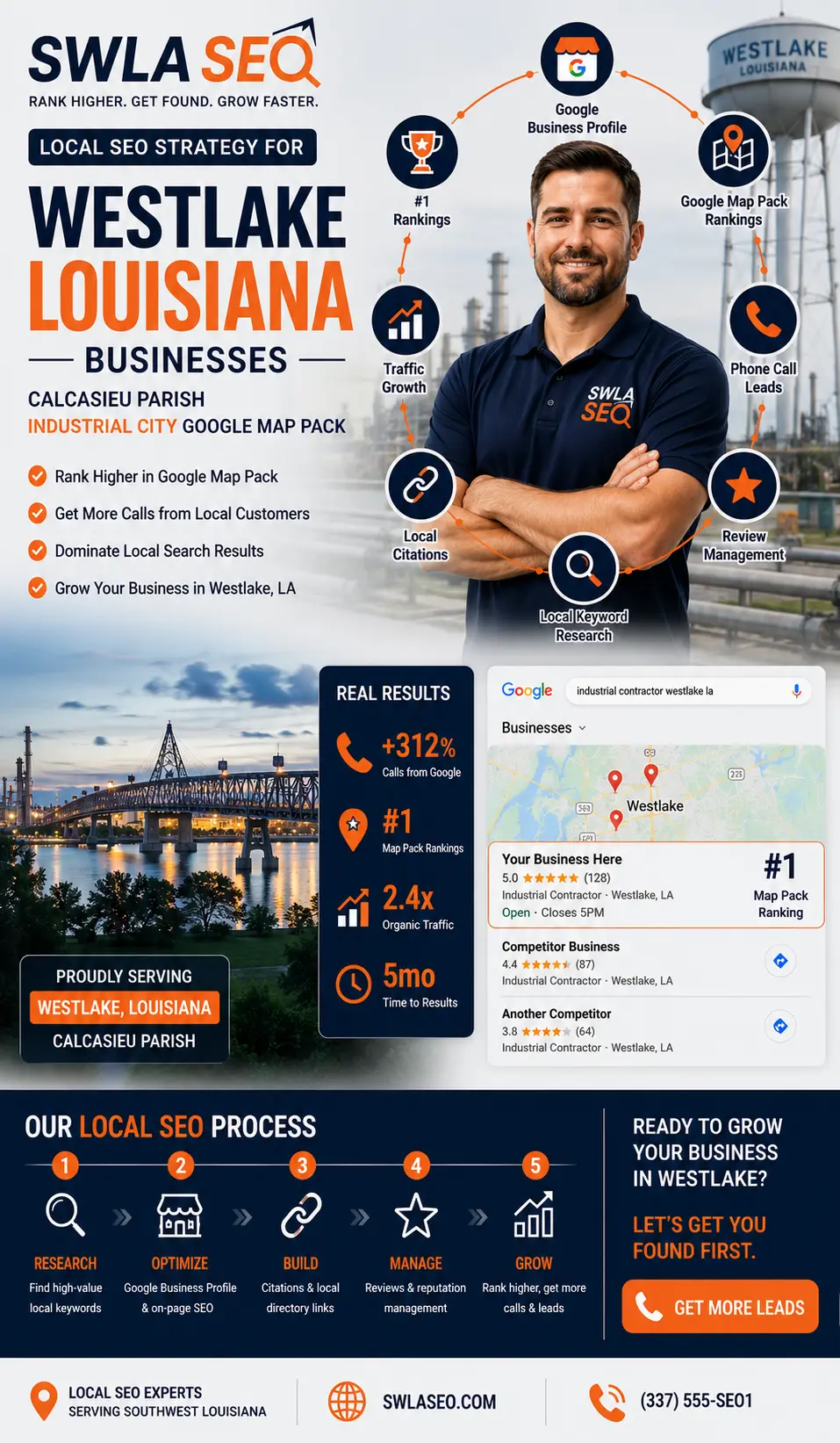 SWLA SEO local SEO strategy for Westlake Louisiana businesses Calcasieu Parish industrial city Google Map Pack
