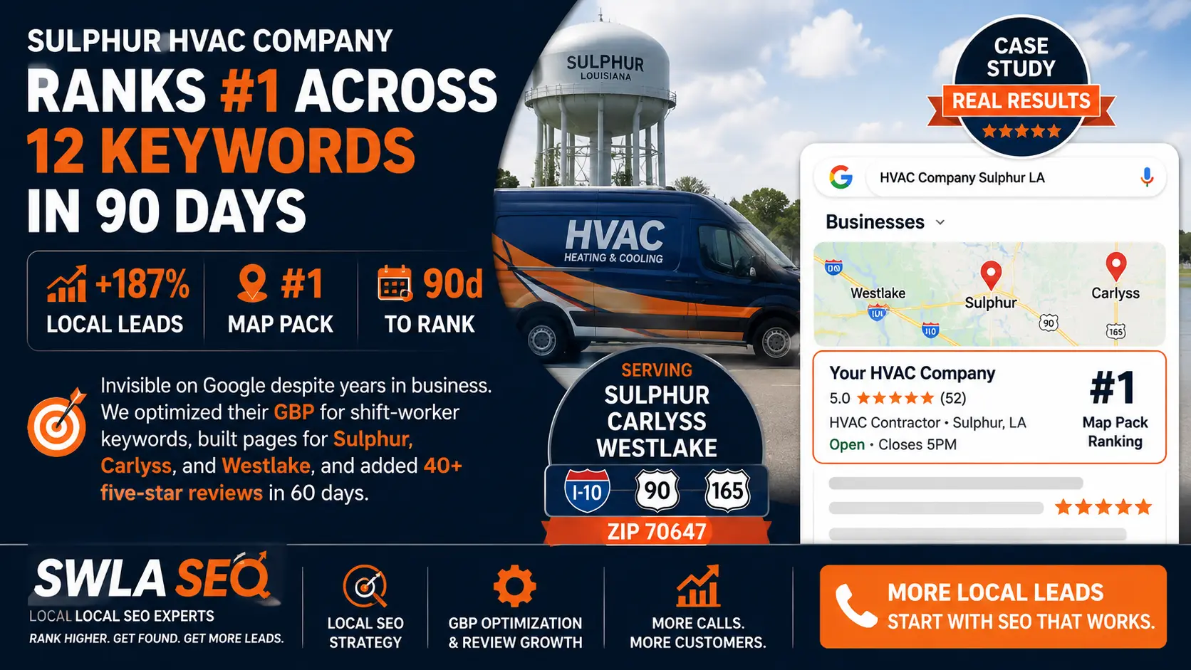 Sulphur HVAC company SEO case study ranking number one Google Map Pack